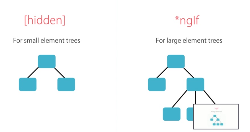 DOM tree prop hidden vs ngIf