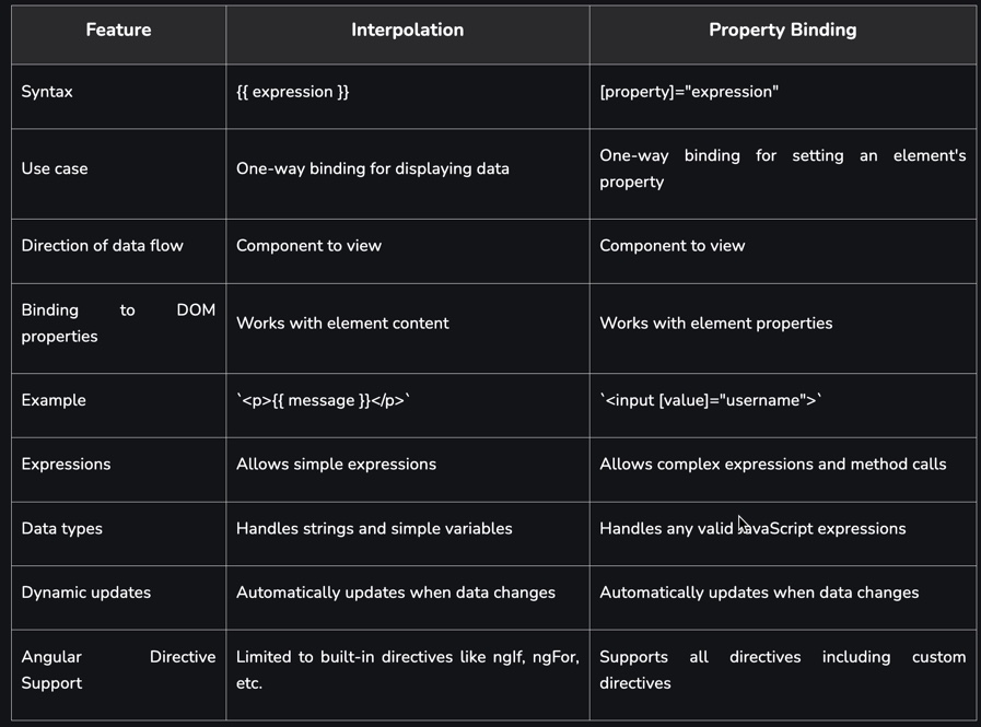 Comparison table